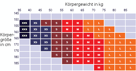 2XU Compression Kleidung Gr&ouml;&szlig;e