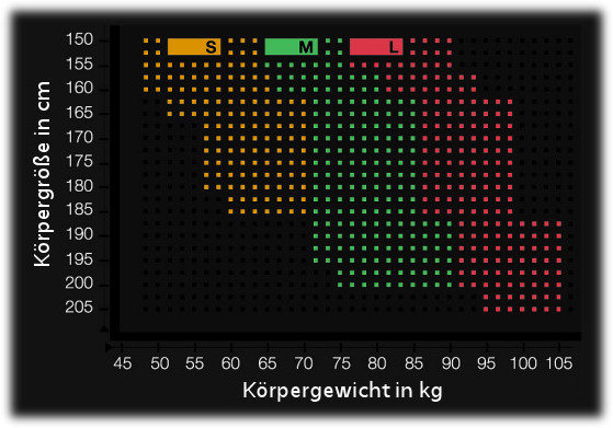 Gr&ouml;&szlig;entabelle SKINS A400 Half Tight mit Kompression f&uuml;r Herren