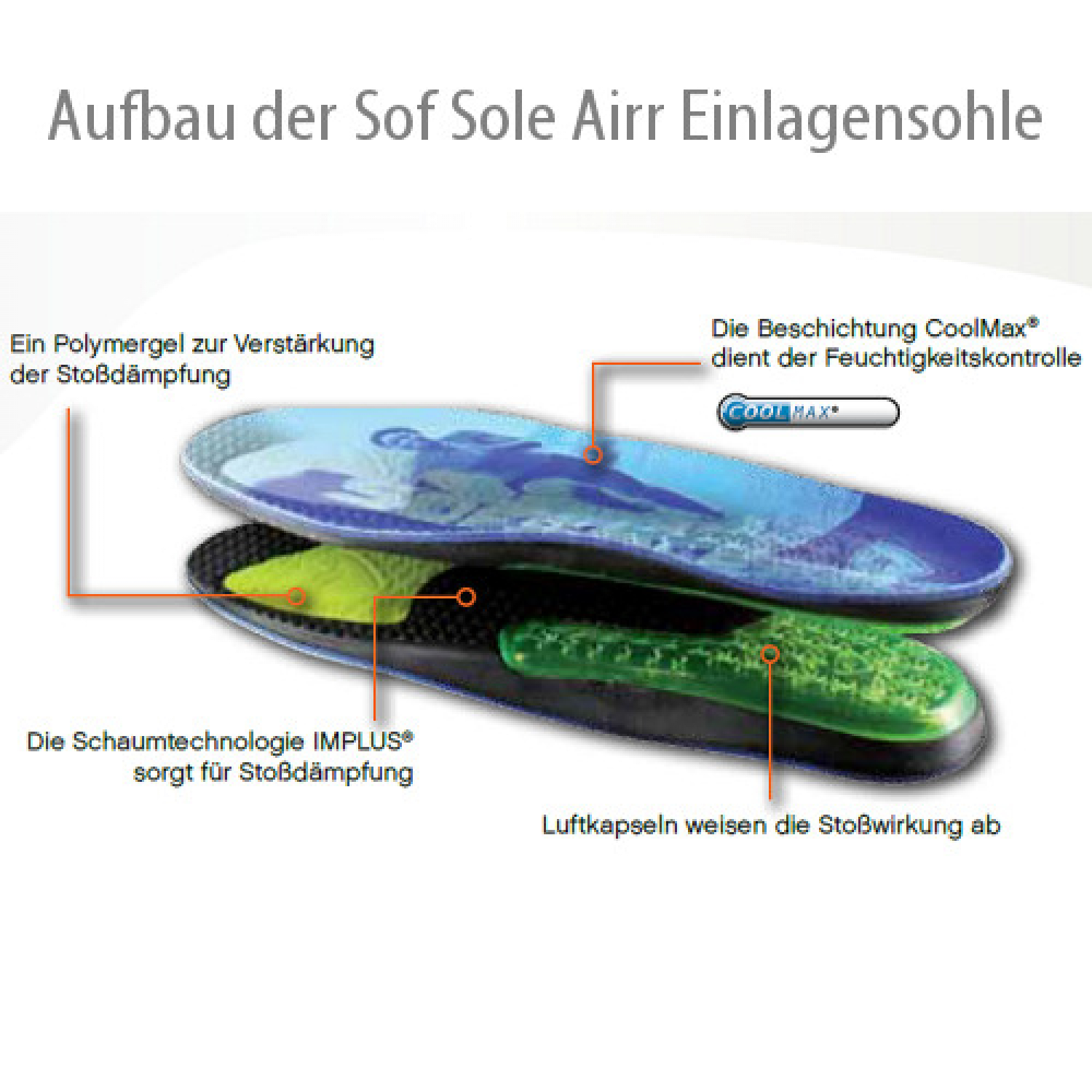 Sof Sole Airr Orthotic Herren Einlegesohle