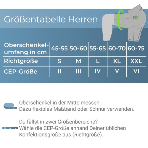 CEP Grentabelle Run 2.0 Short Tight Herren