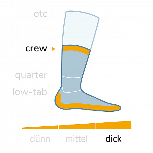Wrightsock Schafthhen im Vergleich