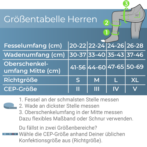 CEP Grentabelle Herren Run 3.0 Compression Tights