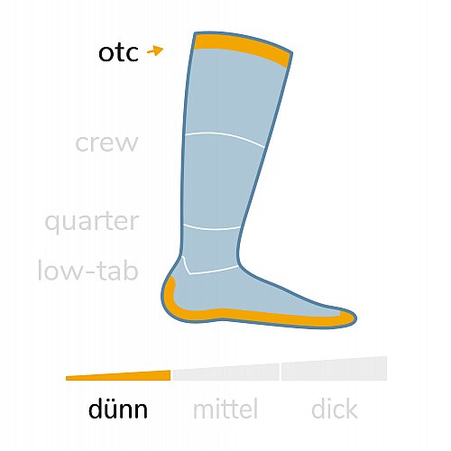 Wrightsock Schafthhen im Vergleich