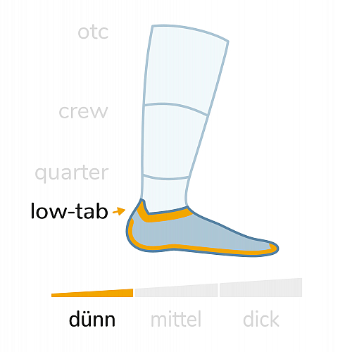 Wrightsock Schafthhen im Vergleich