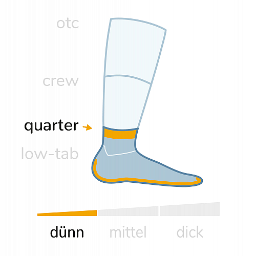 Wrightsock Schafthhen im Vergleich