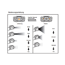 Sunree Stirnlampe *Top Preis-Leistung*