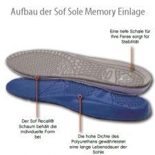 SOF SOLE Memory Einlegesohlen (Damen) *Form-Speicher*