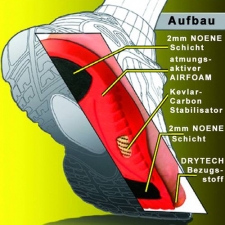 NOENE AC2 Ergonomic Einlegesohlen (Unisex)