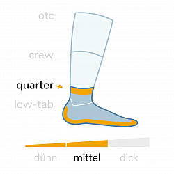 WRIGHTSOCK Endurance Quarter | Cloud Grey | Mitteldick + Polster